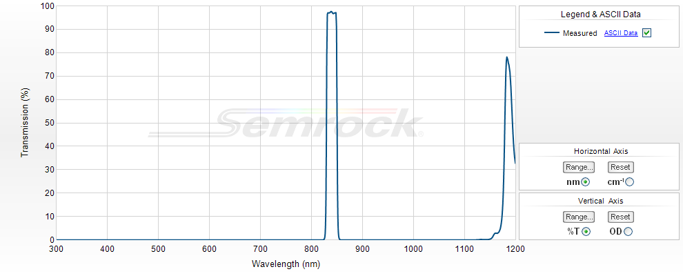 NIR Bandpass Filters